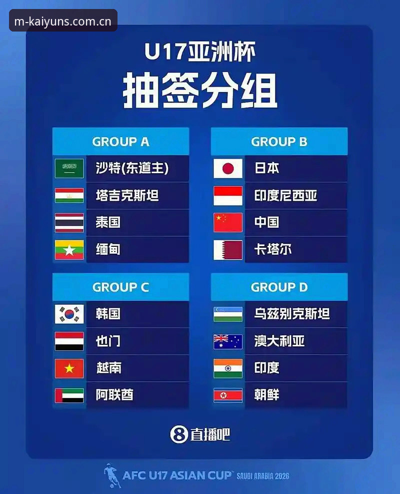 U17世界杯抽签结果深度解析：中国男女足小组赛形势一览